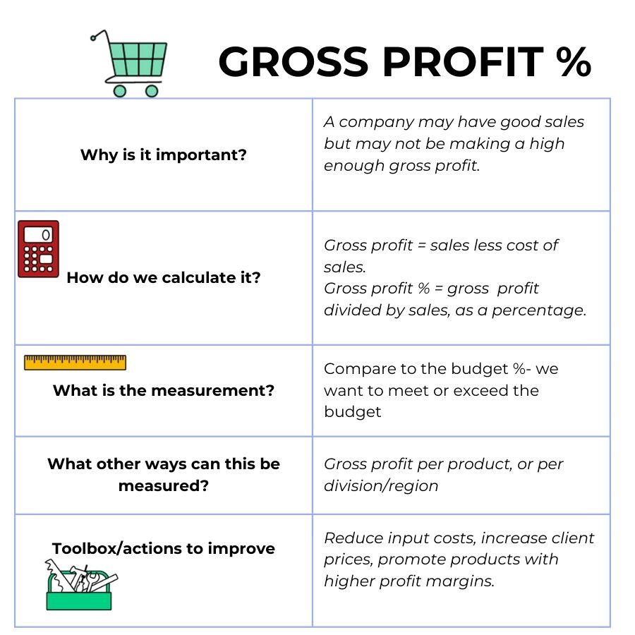 Gross Profit